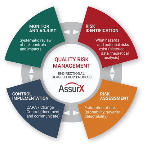 how are quality and risk related to managed care